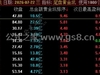 通达信【尾盘黄金坑排序】主力洗盘结束后的尾盘潜伏低吸 短线次日套利排序工具