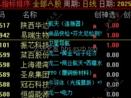 外边收费300的【道法创神尾】尾盘战法排序选股指标！创业板尾盘指标之王，手握此器，你便是股市最后的王 （手机电脑通用）